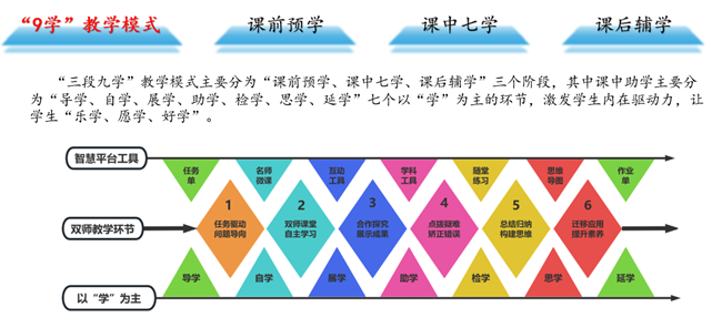 安阳市教育教研中心：依托国家智慧平台赋能区域教育