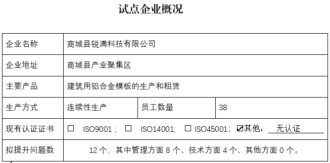 商城县锐满科技有限公司