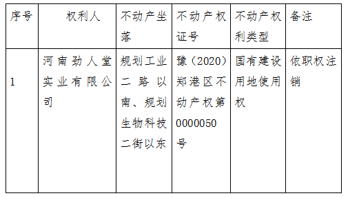 关于注销河南劲人堂实业有限公司名下宗地不动产权证书的公告