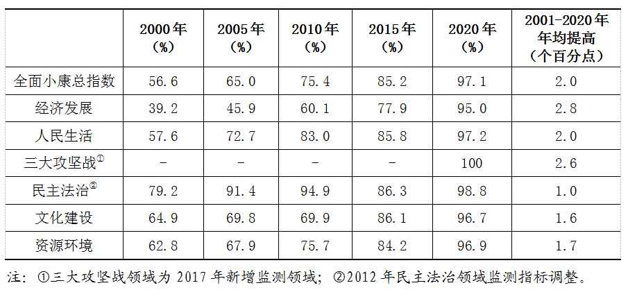 决胜全面小康 终圆百年梦想