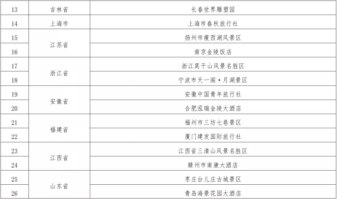 我省云台山风景名胜区、嵖岈山风景区入选第一批国家级文明旅游示范单位