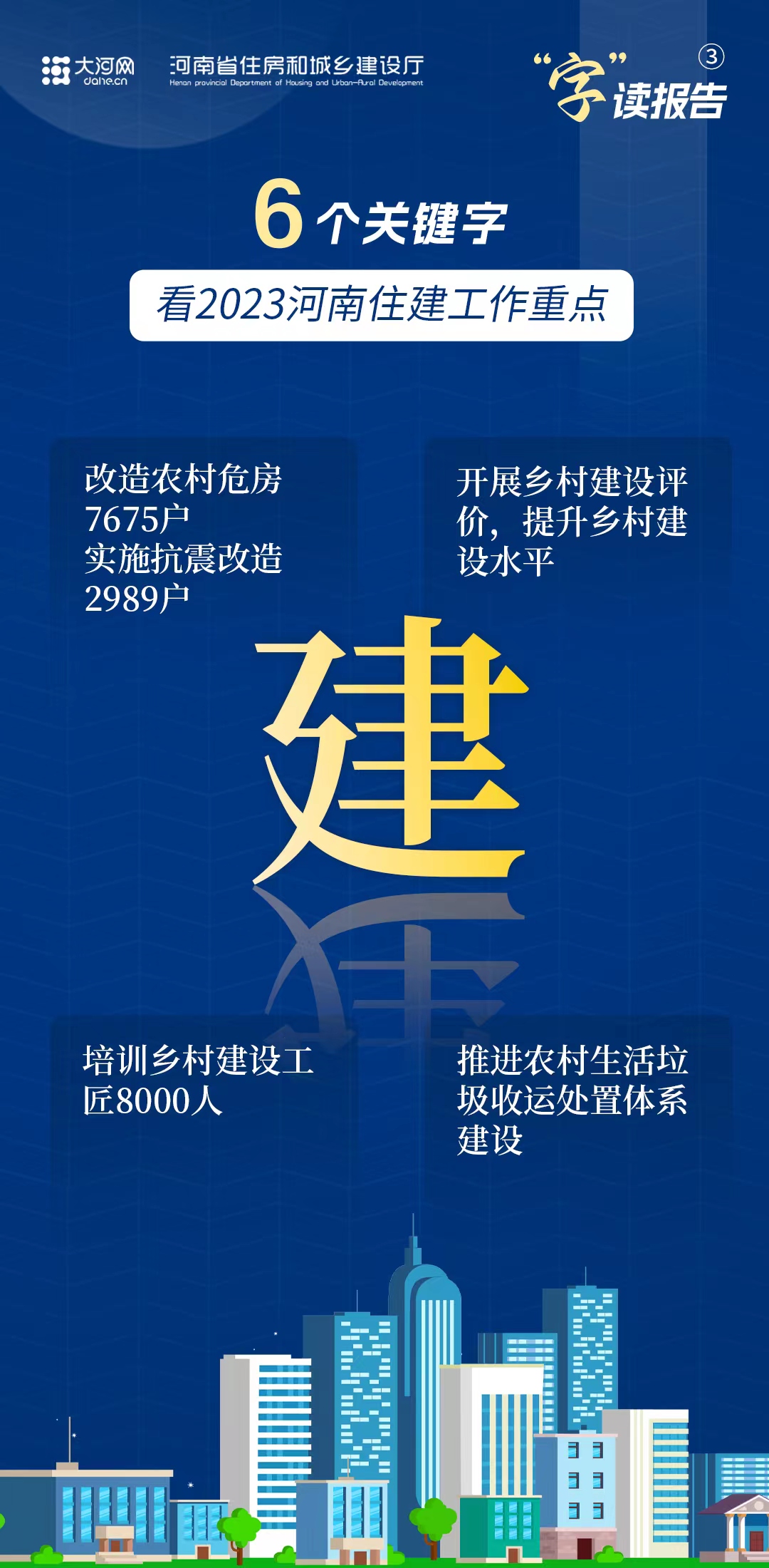 “字”读报告丨6个关键字，看2023河南住建工作重点