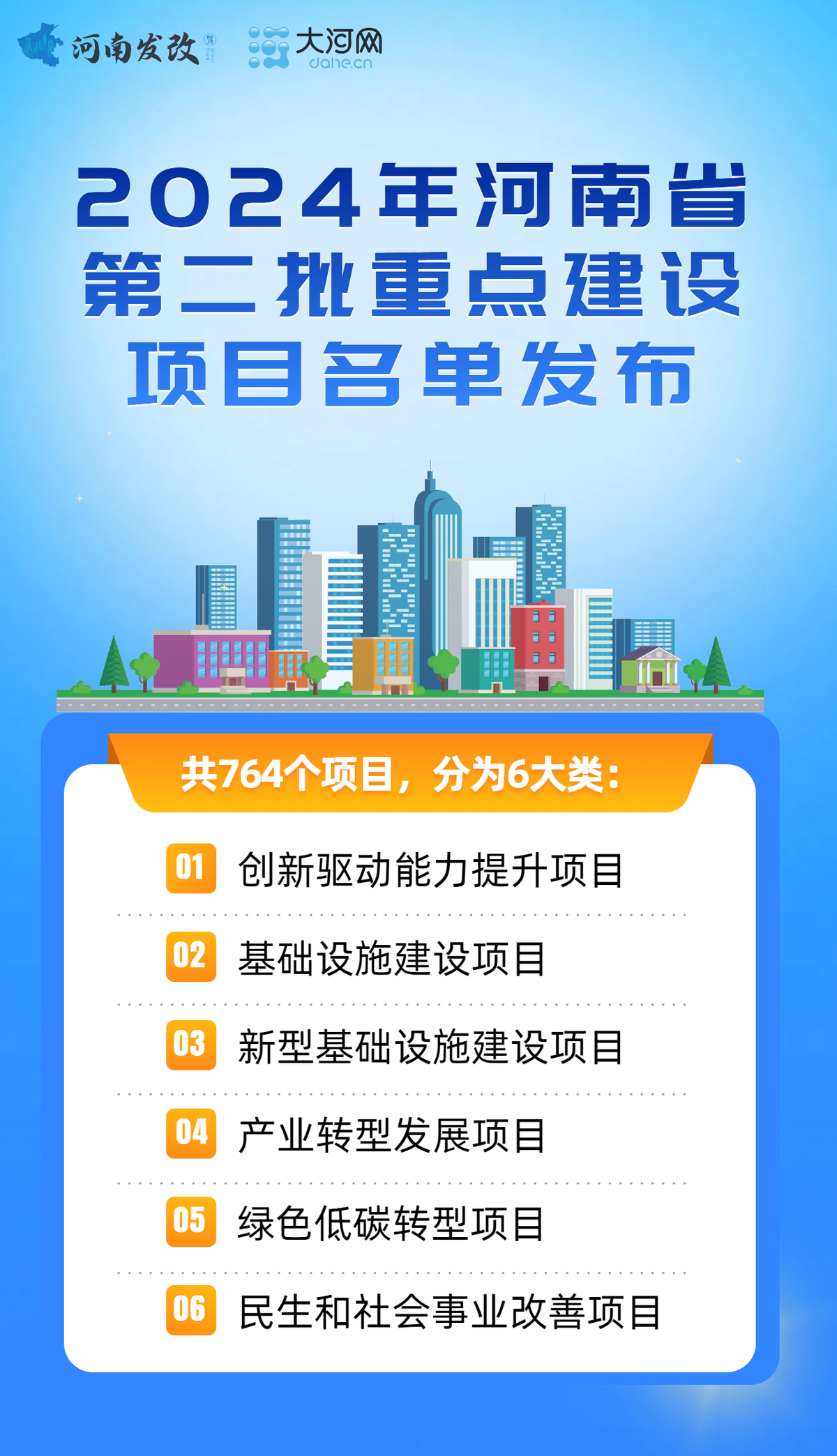 764个！1.8万亿元！2024年河南省第二批重点项目名单公布