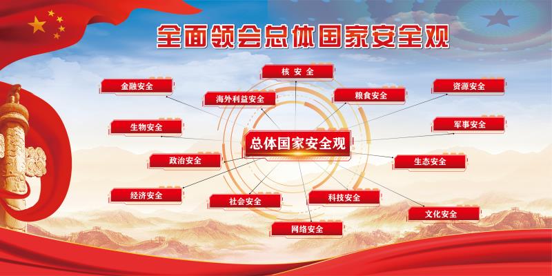 图解总体国家安全观（一）