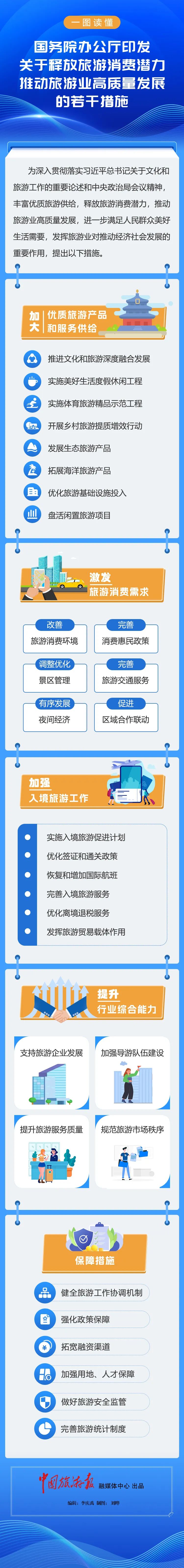 一图读懂丨《关于释放旅游消费潜力推动旅游业高质量发展的若干措施》