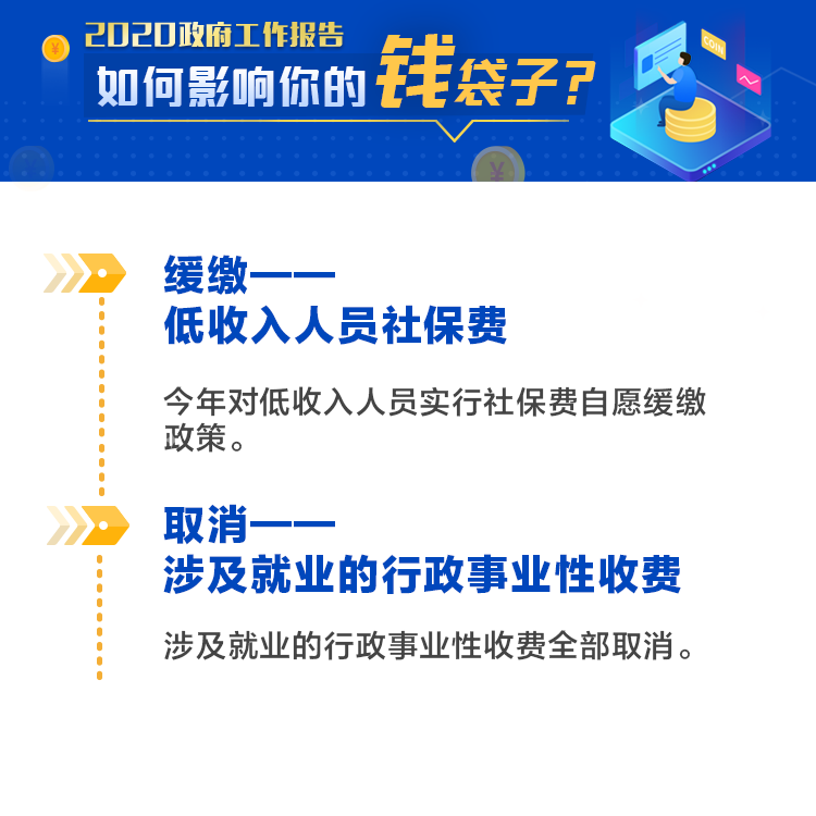 看2020总理报告如何影响你的“钱袋子”！