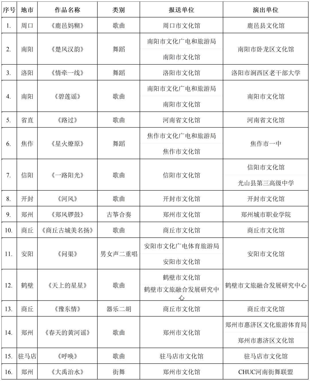 河南省第十五届“群星奖”音乐舞蹈大赛将在鹤壁举行