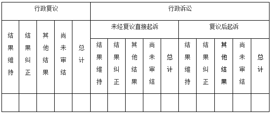 國務(wù)院辦公廳政府信息與政務(wù)公開(kāi)辦公室關(guān)于政府信息公開(kāi)工作年度報告有關(guān)事項的通知