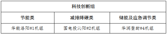 关于河南省2023年煤电节能低碳标杆引领机组名单的公示