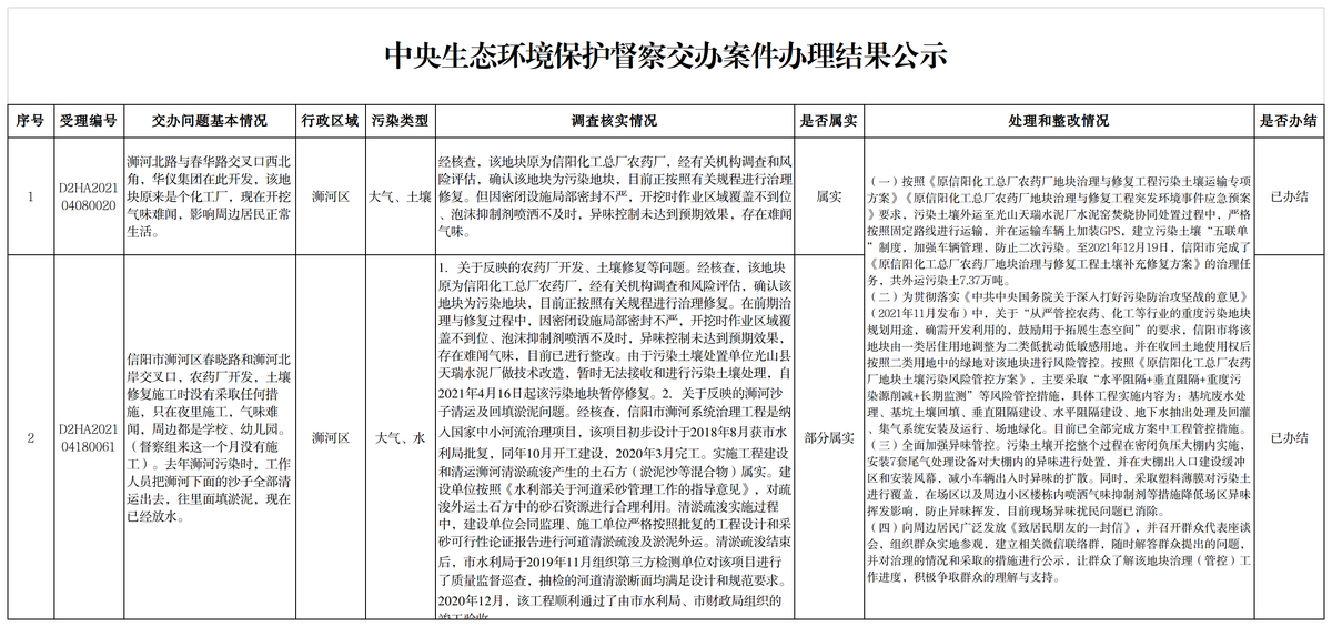 中央生態環境保護督察交辦案件辦理結果公示