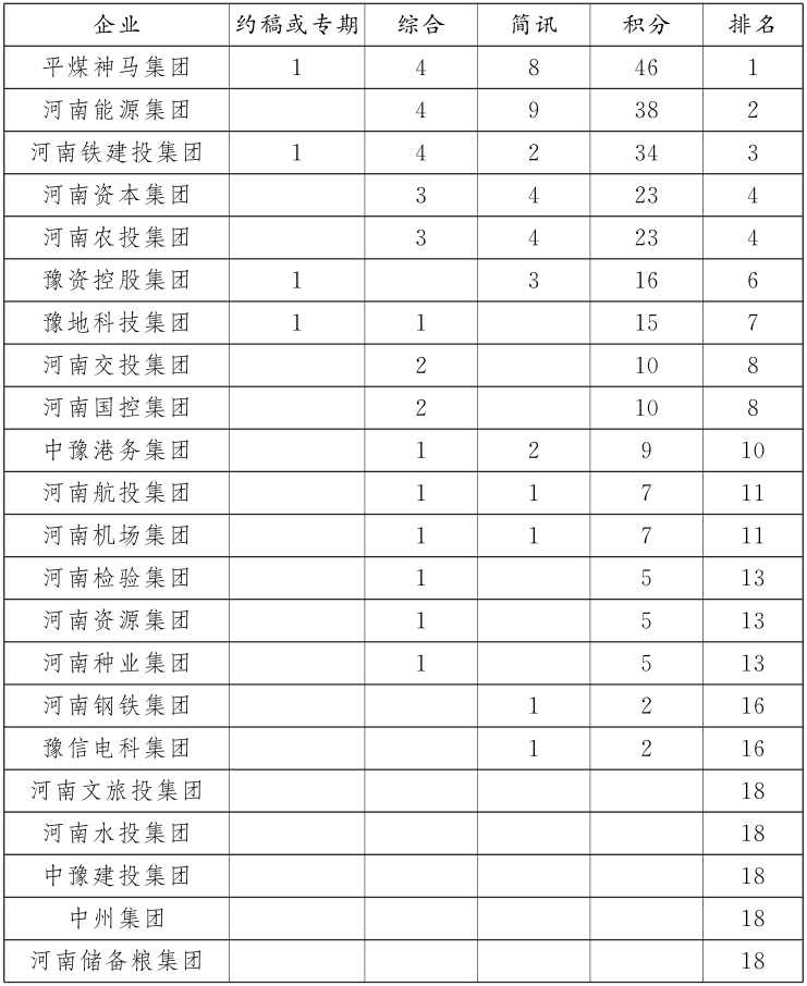 2023年《河南国资信息》采用情况