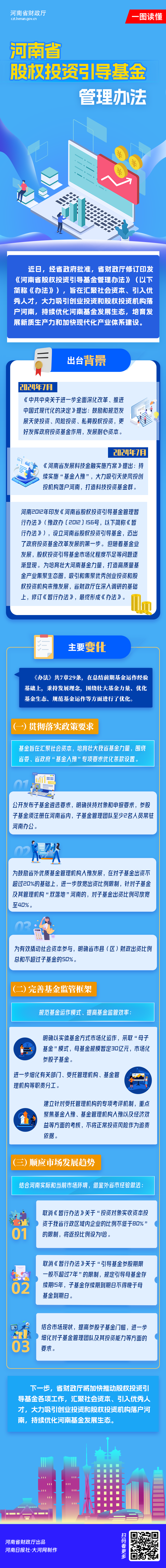 一图读懂丨河南省股权投资引导基金管理办法