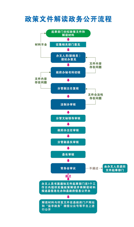 以机制建设为保障 促进政务公开落实落地---全国基层政务公开标准化规范化试点之盐亭实践