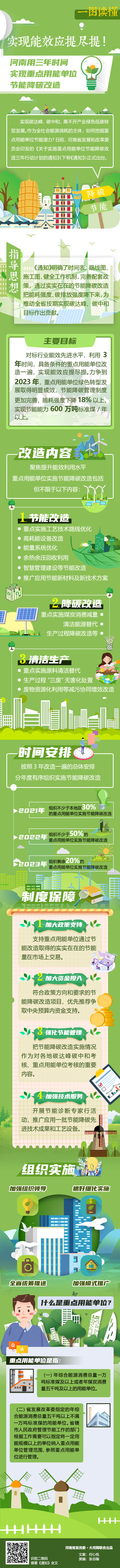 能效应提尽提！<br>河南力争到2023年重点用能单位能耗强度下降超18%