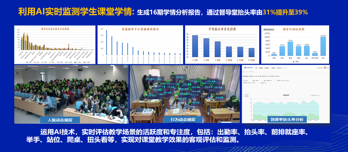 郑州西亚斯学院：数据驱动 AI赋能 助力西亚斯数字化转型