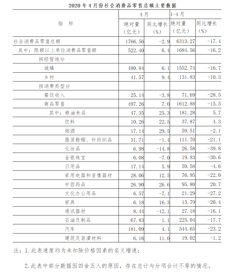 2020GDP国家普查_中国gdp2020年(3)