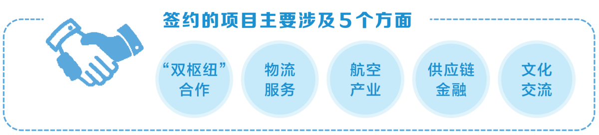 首届论坛结硕果 31个大项目支撑“空中丝绸之路”高质量发展