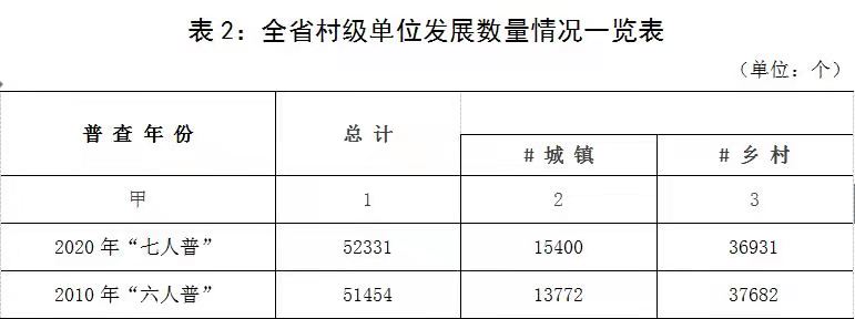 河南城镇化进程加快  与全国水平差距缩小