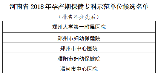 河南拟命名5家医疗保健机构为2018年孕产期保健专科单位