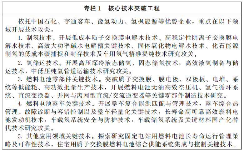 河南省人民政府办公厅关于印发河南省氢能产业发展中长期规划 （2022—2035年）和郑汴洛濮氢走廊规划建设工作方案的通知