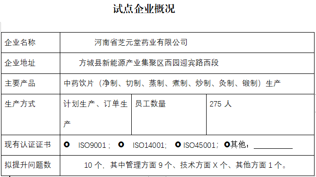 河南省芝元堂药业有限公司