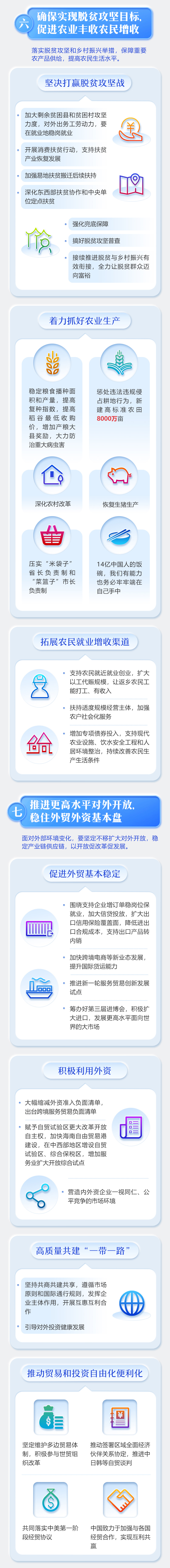 最全！一图读懂2020年《政府工作报告》