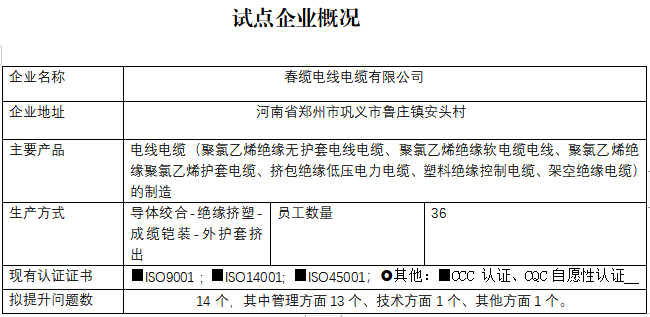 春缆电线电缆有限公司