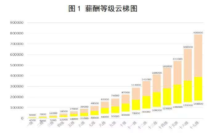 关于转发人社厅发〔2022〕54号文件做好国有企业科技人才薪酬分配工作的通知