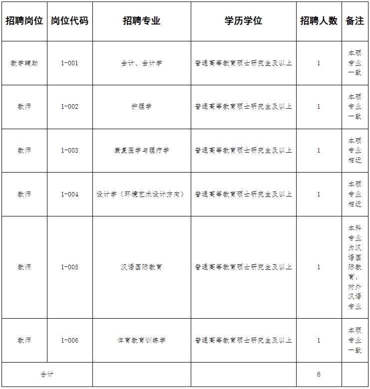 河南女子职业学院2023年公开招聘工作人员方案