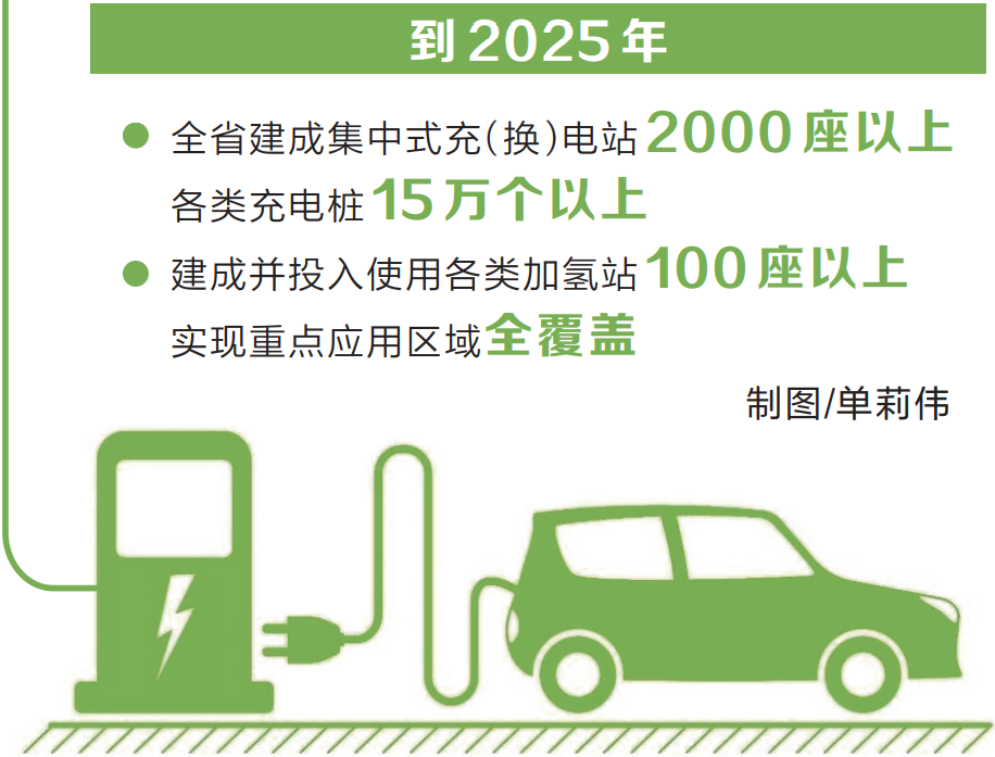 河南省发文支持新能源汽车产业发展 让新能源汽车叫好又叫座