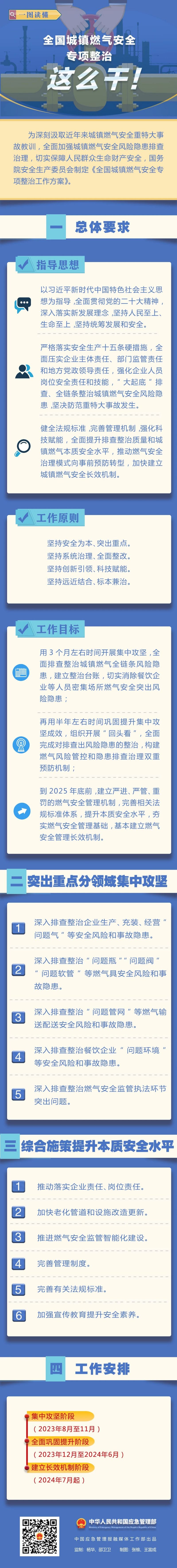一图读懂｜全国城镇燃气安全专项整治这么干
