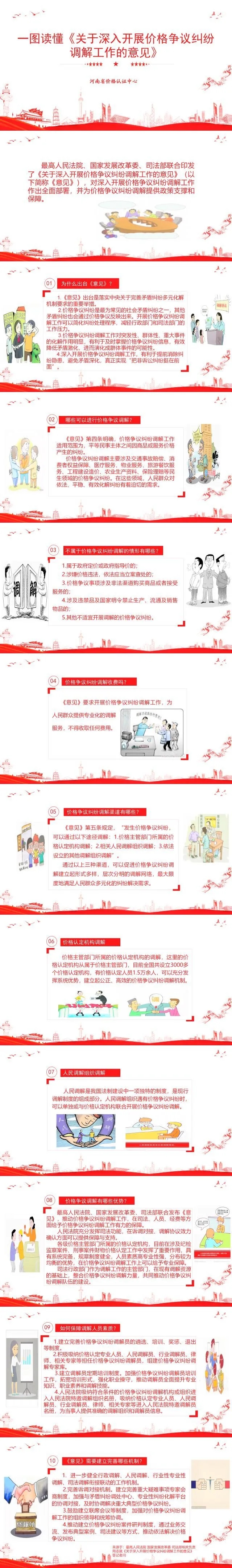 一图读懂 | 关于深化开展价格争议纠纷调解工作的意见