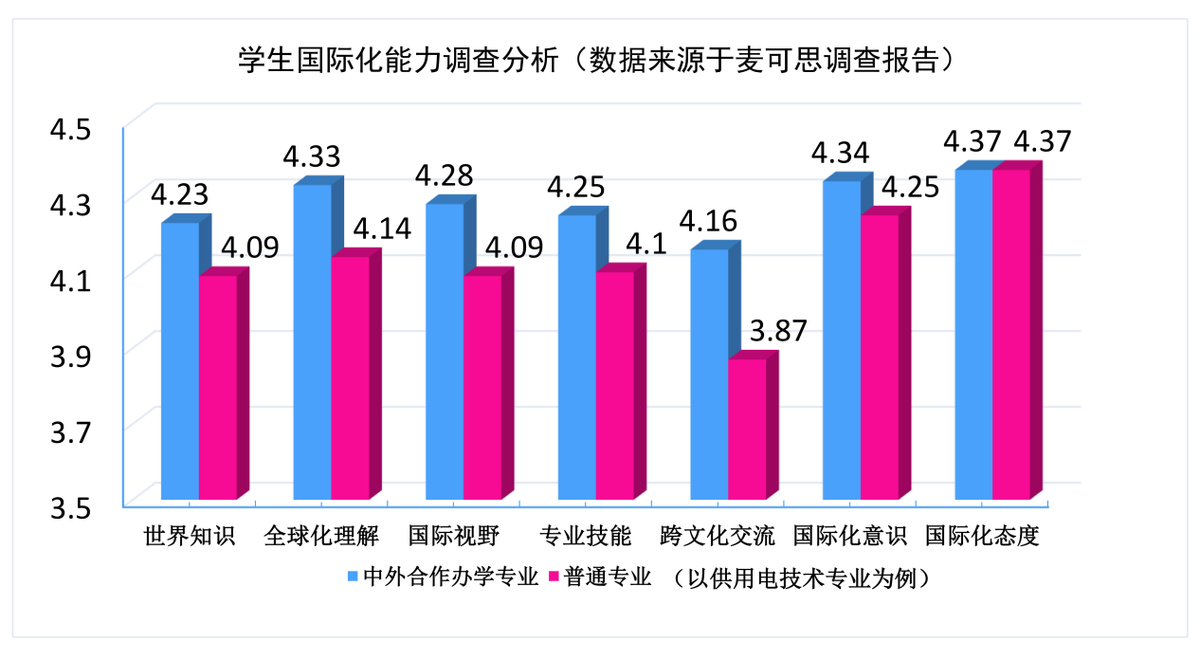 郑州电力高等专科学校：实施“行业平台型”模式 打造国际教育示范 推动电力职业教育国际化高质量发展