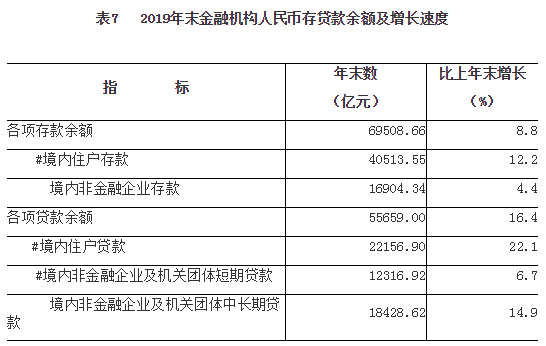 2019年河南省国民经济和社会发展统计公报