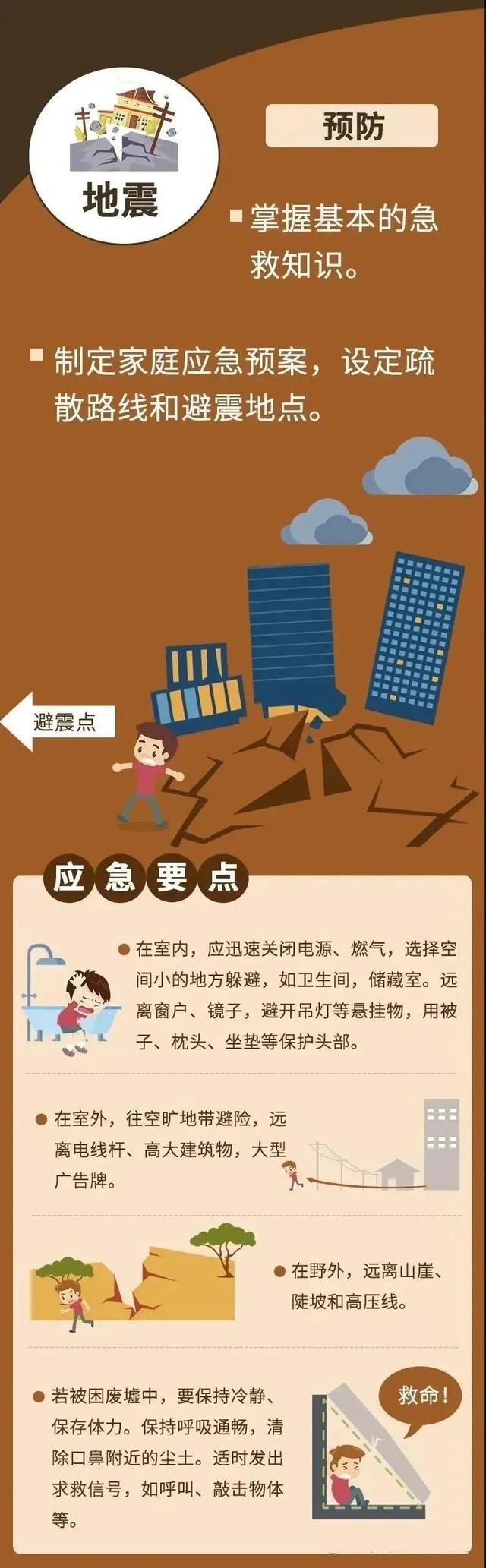安全科普 | 第33個國際減災日來了！