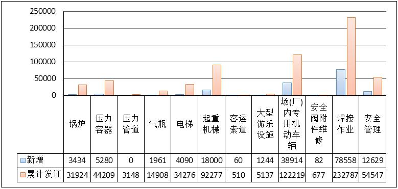 关于2023年全省特种设备安全状况的通告