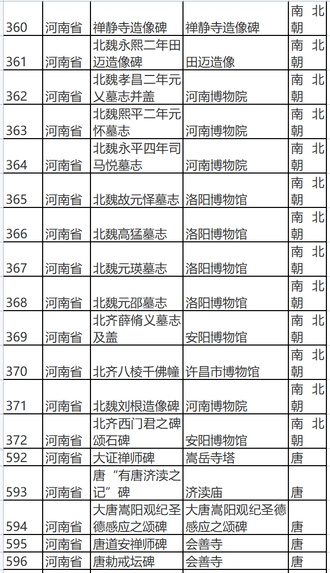 全国首批古代名碑名刻文物名录公布 河南145处文物上榜