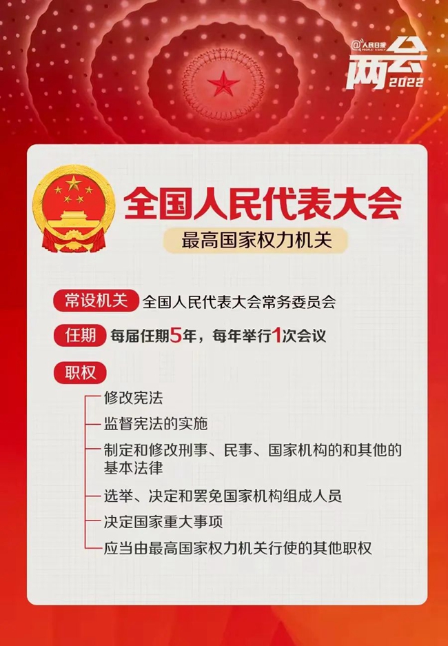 全国两会是个什么会？