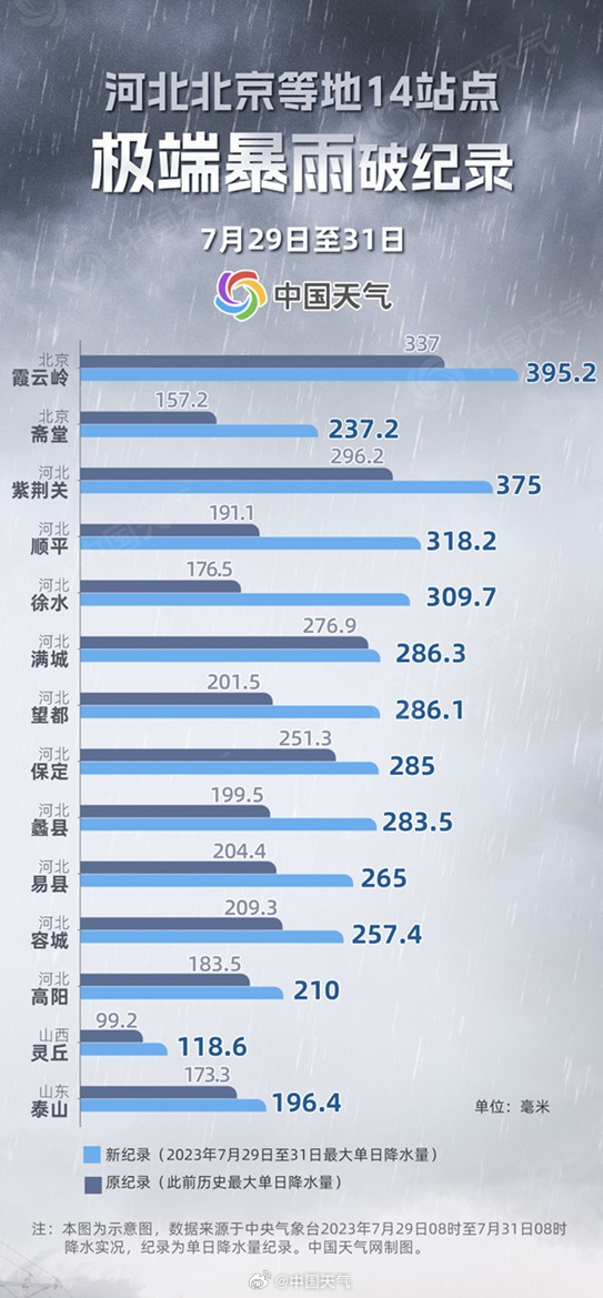 全国多地暴雨，这次极端降雨到底何时停？