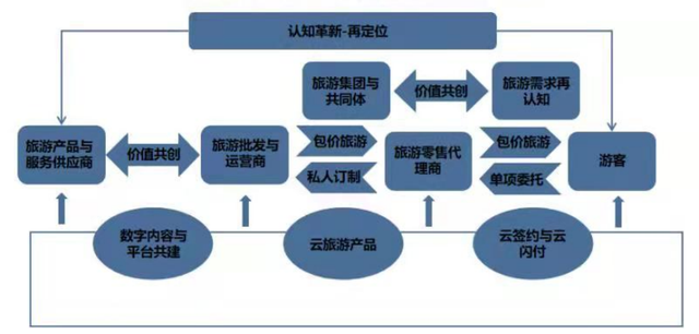 2022年中国旅游市场现状：“云旅游”拉动旅游业复苏