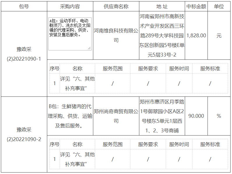 河南省退役军人事务厅2022年度慰问物资代理采购项目-成交公告