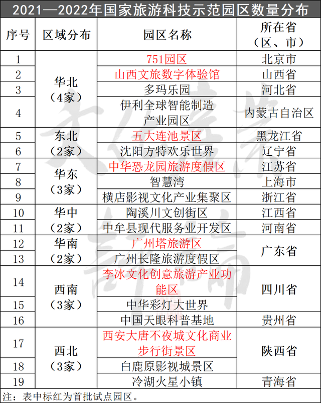 深度解析：全国19家国家旅游科技示范园区模式与特点