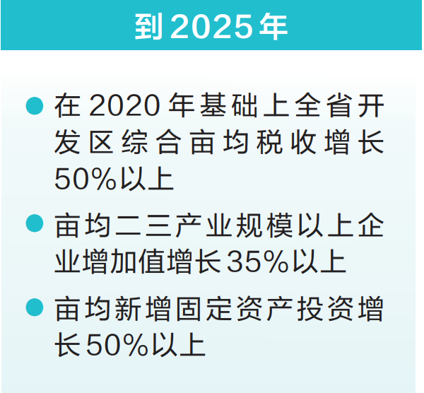 河南省建立开发区土地利用综合评价机制