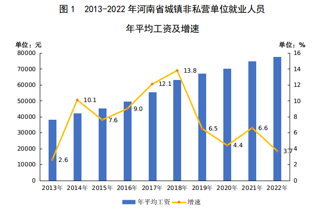 信阳平均工资2024最新标准