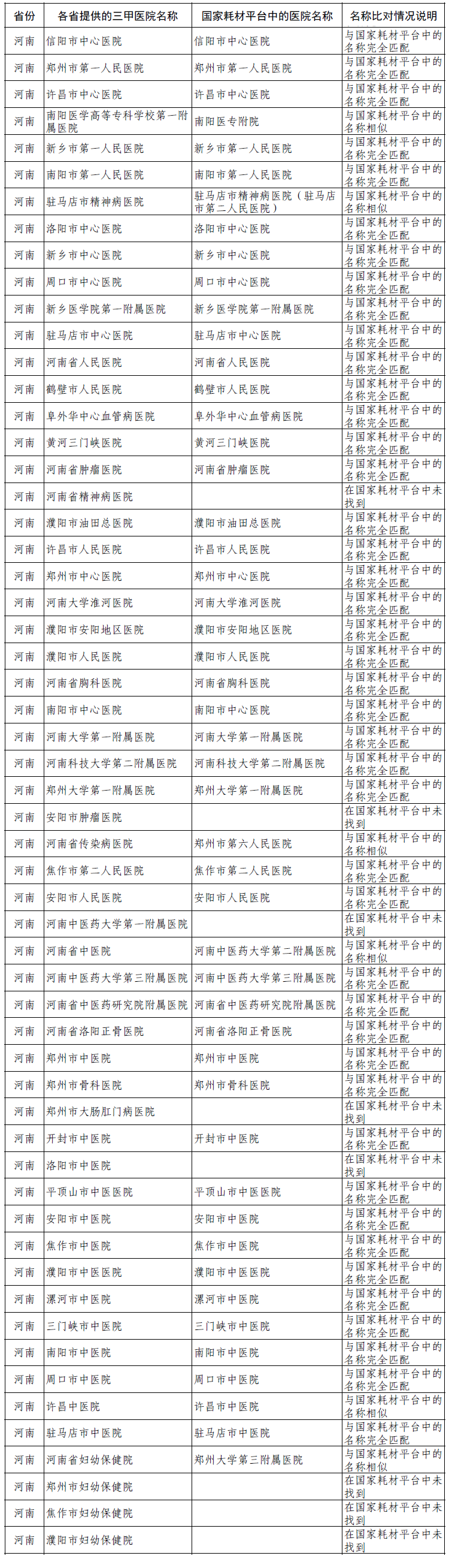十二省（区、市）三级甲等医疗机构名单公示 河南共57家