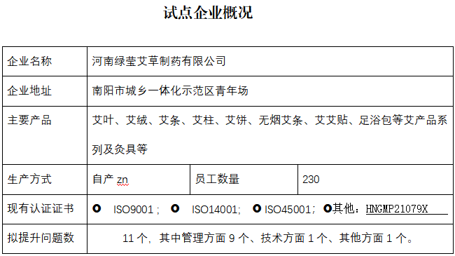 南阳绿莹艾草生物制品有限公司