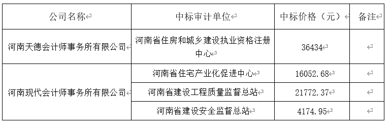 竞争性谈判招标公示