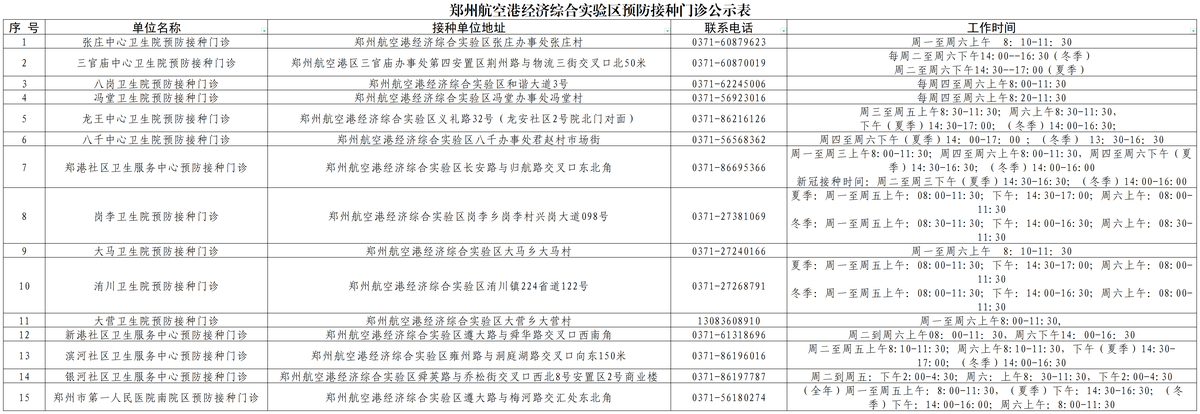 郑州航空港经济综合实验区预防接种门诊公示表