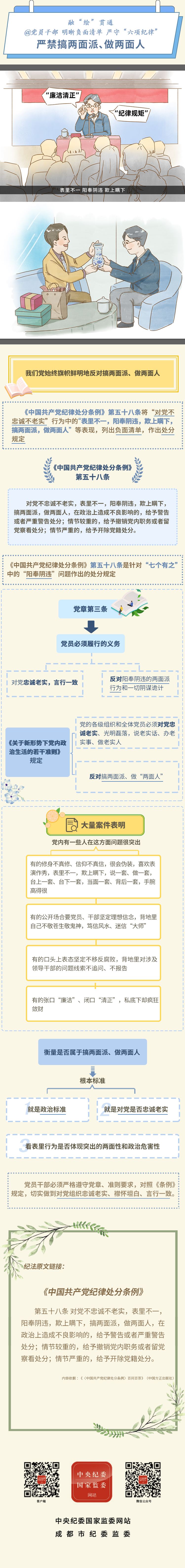 【党纪学习教育】融“绘”贯通丨表里不一、阳奉阴违…严禁搞两面派、做两面人