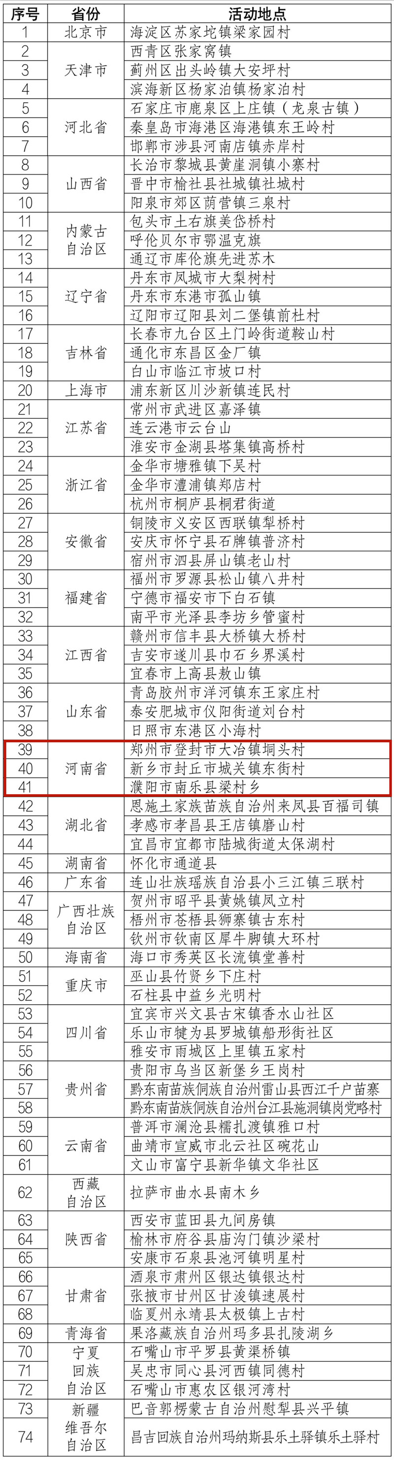 河南多地上榜2023年“四季村晚”主会场和示范展示点名单